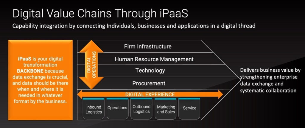 APIs Are Quietly Redrawing Value Chains APIs Are Quietly Redrawing Value Chains