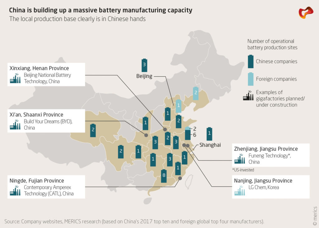 How Beijing Leverages Trade Norms to Dominate the Global Battery Market